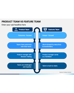Product Team Vs Feature Team PPT Slide 1