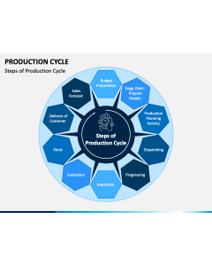 Production Cycle PPT Slide 1