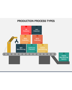 Production Process Types PPT Slide 1