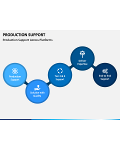 Production Support Slide 1