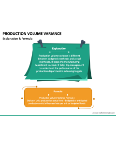 Production Volume Variance PPT Slide 1