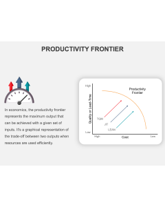 Productivity Frontier PPT Thumbnail