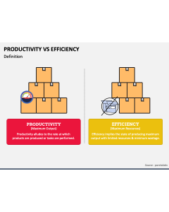Productivity Vs Efficiency PPT Slide 1