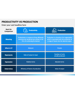 Productivity Vs Production PPT Slide 1