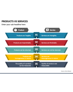 Products Vs Services PPT Slide 1