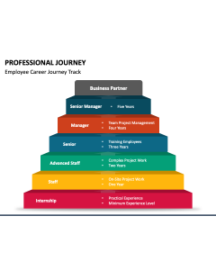Professional Journey PPT Slide 1