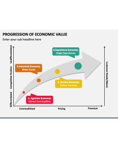 Progression of Economic Value PPT Slide 1