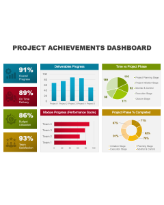 Project Achievements Dashboard PPT Thumbnail