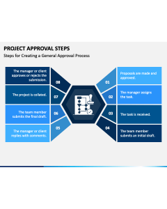 Project Approval Steps PPT Slide 1