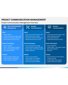 Project Communication Management PPT Slide 1