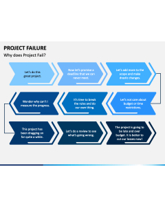Project Failure PPT Slide 1