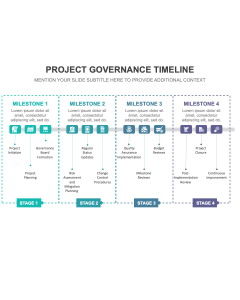 Project Governance Timeline PPT Slide 1