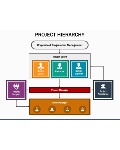 Project Hierarchy PPT Slide 1