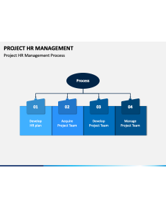 Project HR Management Slide 1