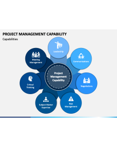 Project Management Capability PPT Slide 1