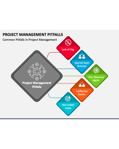 Project Management Pitfalls PPT Slide 1