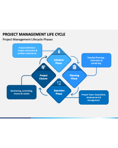 Project Management Lifecycle PPT Slide 1