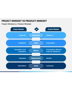 Project Mindset vs Product Mindset PPT Slide 1