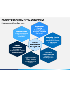 Project Procurement Management PPT Slide 1