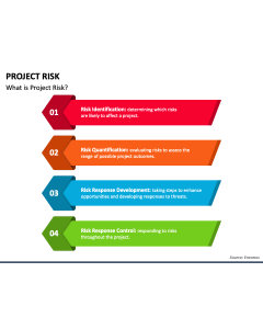 Project Risk PPT Slide 1