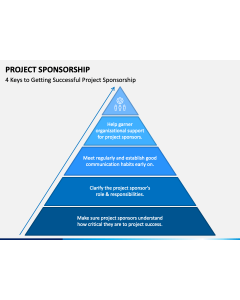 Project Sponsorship PPT Slide 1