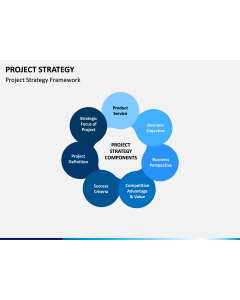 Project Strategy PPT Slide 1