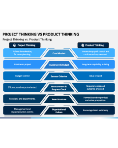 Project Thinking vs Product Thinking Slide 1