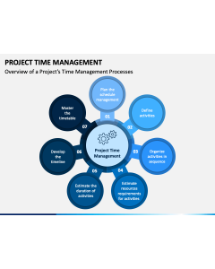 Project Time Management PPT Slide 1
