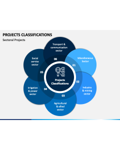 Projects Classifications PPT Slide 1