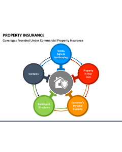 Property Insurance PPT Slide 1