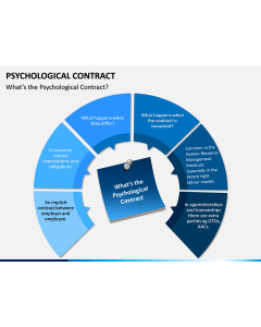 Psychological Contract PPT Slide 1