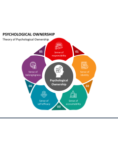 Psychological Ownership PPT Slide 1