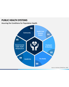Public Health Systems PPT Slide 1