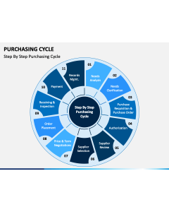 Purchasing Cycle PPT Slide 1