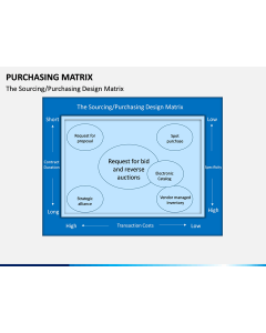 Purchasing Matrix PPT Slide 1
