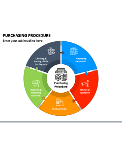 Purchasing Procedure PPT Slide 1