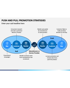 Push and Pull Promotion Strategies PPT Slide 1