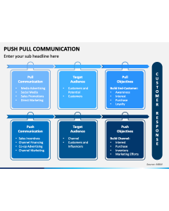 Push Pull Communication PPT Slide 1