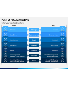 Push Vs Pull Marketing PPT Slide 1