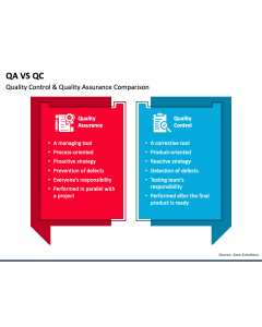 QA Vs QC PPT Slide 1