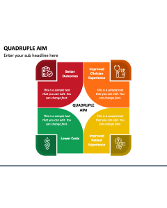 Quadruple Aim PPT Slide 1
