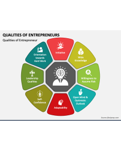 Qualities of Entrepreneurs PPT Slide 1