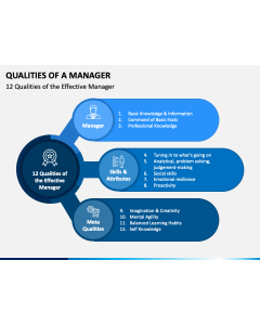 Qualities of a Manager Free PPT Slide 1