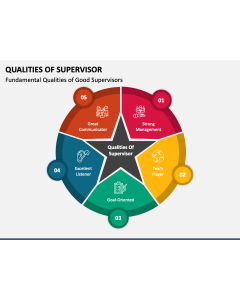 Qualities of Supervisor PPT Slide 1