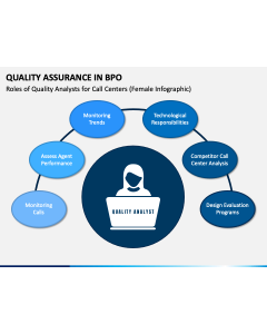 Quality Assurance in BPO PPT Slide 1