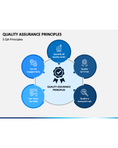 Quality Assurance Principles PPT Slide 1