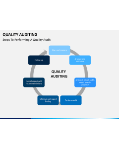 Quality auditing PPT slide 1