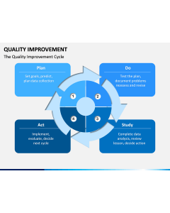 Quality Improvement Free PPT Slide 1