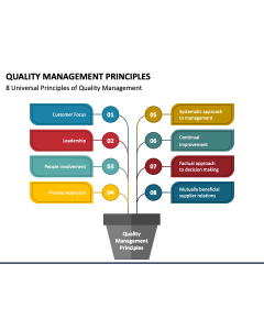 Quality Management Principles PowerPoint Slide 1