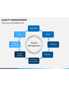 Quality management PPT slide 1